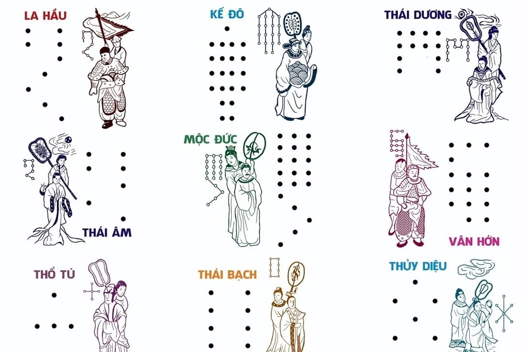 Tìm hiểu sao chiếu mệnh năm 2026 của tuổi Mậu Thìn 1988 để hóa giải hung vận và gia tăng cát khí 